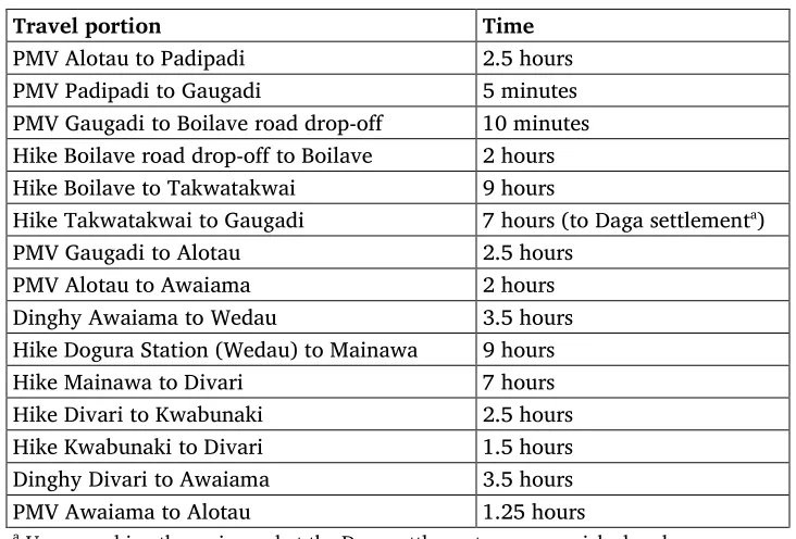 Table 1. Travel times 