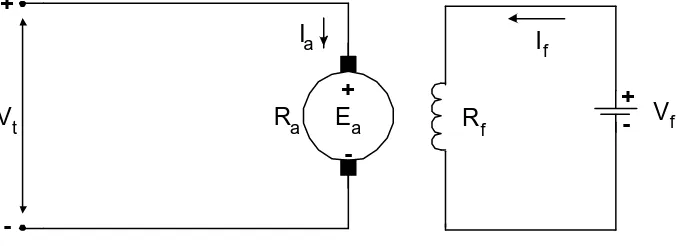 Gambar 2.11  Rangkaian ekivalen motor arus searah penguatan bebas 