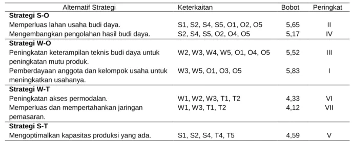 Tabel 6.  Penentuan alternatif strategi terbaik usaha budi daya Rumput laut di perairan Karimunjawa 