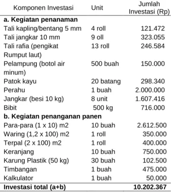 Tabel 1. Biaya investasi usaha budi daya Rumput laut  di Karimunjawa 
