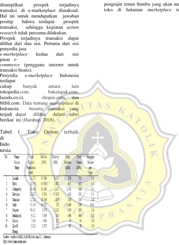 Tabel    1.    Toko    Online    terbaik     di 