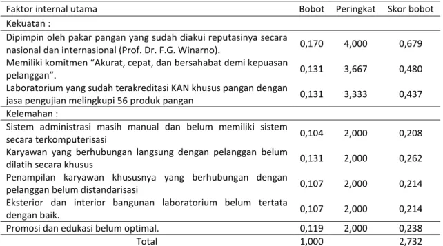 Tabel 1.  Matriks IFE M-BRIO Food Laboratory 