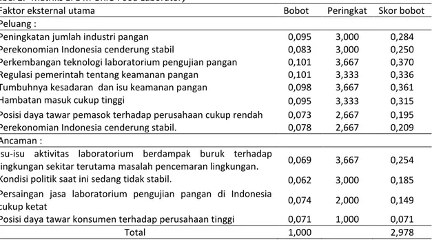 Tabel 2.   Matriks EFE M-BRIO Food Laboratory 