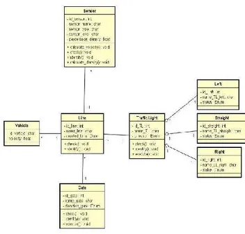 Gambar 6. Class Diagram Skema  logika  sistem  model  yang 