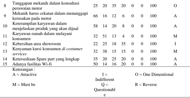 Tabel 4. Hasil Tabulasi Survey 