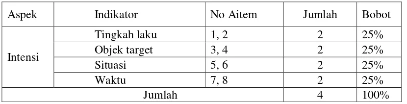 Tabel 1. Blue Print Skala Intensi sebelum Uji Coba 