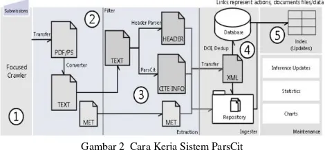 Gambar 2  Cara Kerja Sistem ParsCit 