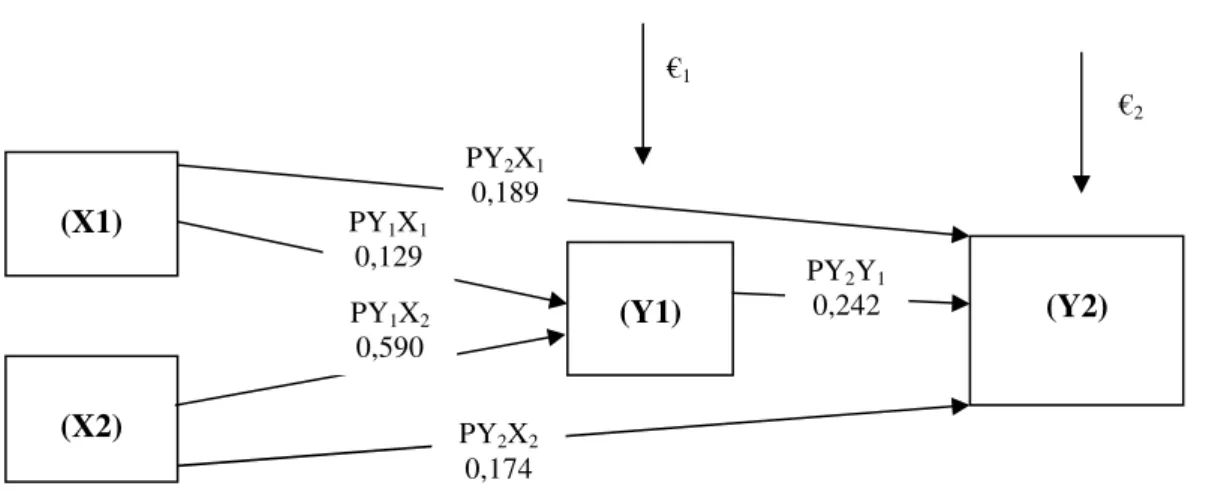 Gambar 1  Diagram Jalur 