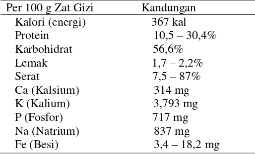 Tabel 1. Komposisi dan kandungan gizi jamur tiram putih  
