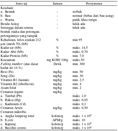 Tabel 2. Syarat mutu tepung terigu sebagai bahan makanan 
