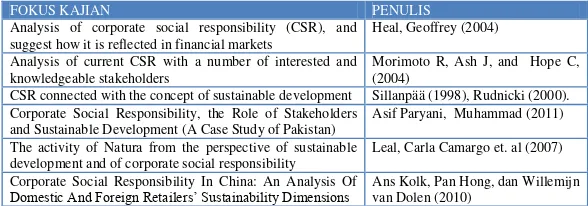 Tabel -1 Rumusan studi CSR 
