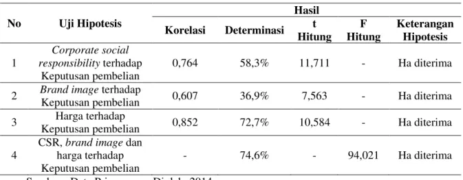 Tabel 1.4 Hasil Penelitian 