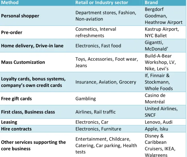 Table 3. Additional and complementary services for increasing service demand 