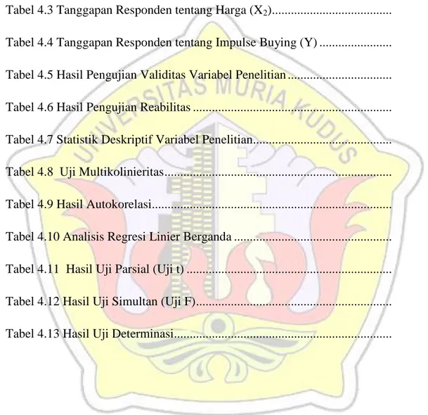 Tabel 1.1 Indikasi Konsumen Indonesia Dalam Melakukan Pembelian .........   Tabel 4.1 Karakteristik Responden .................................................................