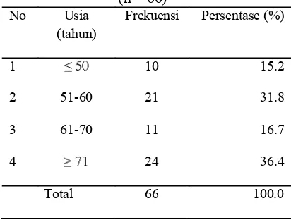 Tabel 5.2Distribusi frekuensi responden berdasarkan usia 