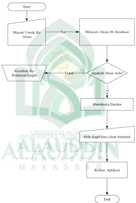 Gambar IV.8 Flowchart Sistem  