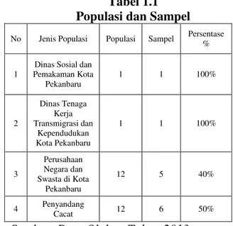 Tabel 1.1  Populasi dan Sampel 