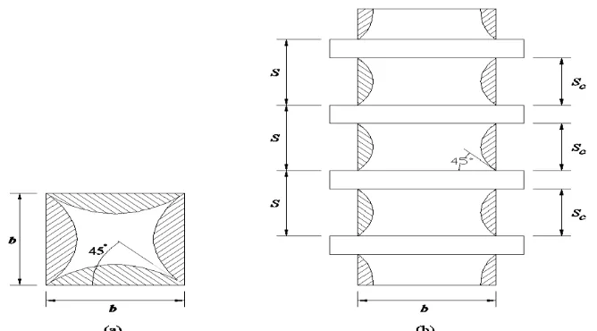 Figure 1. Three-dimensional Illustration of the Typical Columns