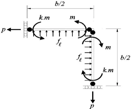 Figure 4. Equilibrium of Forces at a Cross Sectional Plane (Modified) 