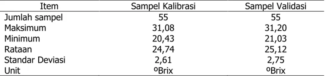 Tabel 1.  Karakteristik  kelompok  sampel  kalibrasi  dan  validasi  yang  digunakan  untuk penentuan KPT buah sawo