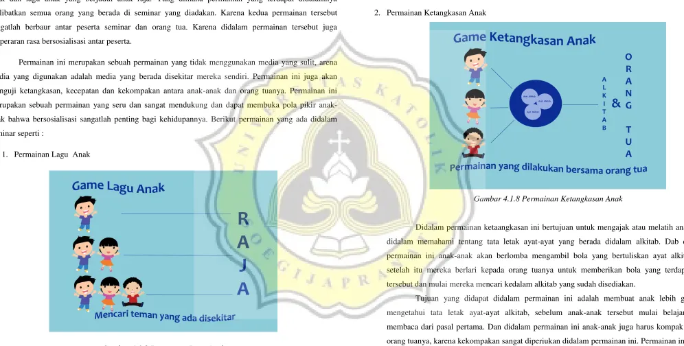Gambar 4.1.8 Permainan Lagu Anak 