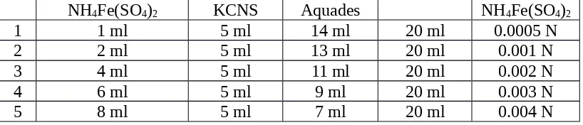 Tabel 2. Perhitungan larutan cuplikan