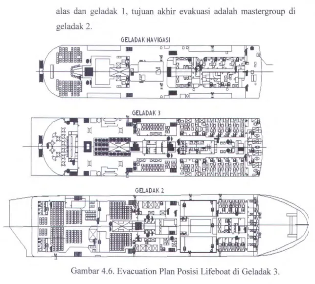 Gambar 4.6. Evacuation Plan Posisi Lifeboat di  Geladak 3. 