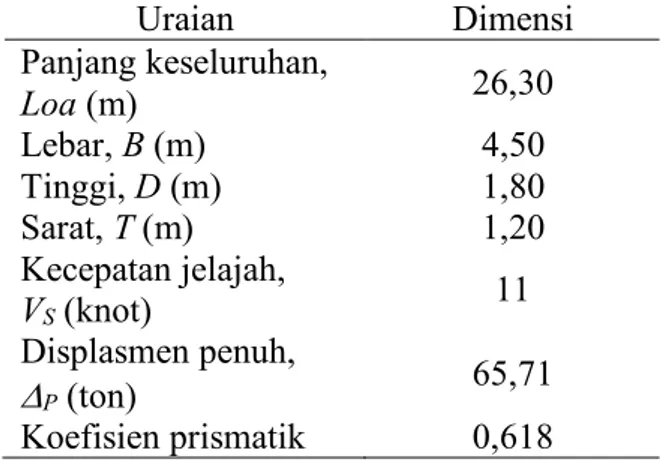 Tabel 1. Dimensi utama kapal sampel (K 1 ).  Uraian  Dimensi  Panjang keseluruhan,  Loa (m)  26,30  Lebar, B (m)  4,50  Tinggi, D (m)  1,80  Sarat, T (m)    1,20  Kecepatan jelajah,   V S  (knot)  11  Displasmen penuh,   D P  (ton)  65,71  Koefisien prisma