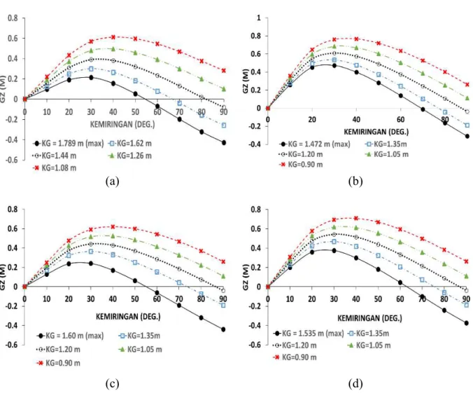 Gambar 6 menunjukkan hasil prediksi  resistensi  model  kasko  antara  kecepatan  9  –  14 knot