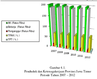 Tabel  4.3.Jumlah Peh Penduduk Usia Kerja Termasuk Bukan Angkatan K