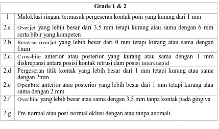 Tabel 3. Grade 1-2 indeks komponen DHC dari IOTN21