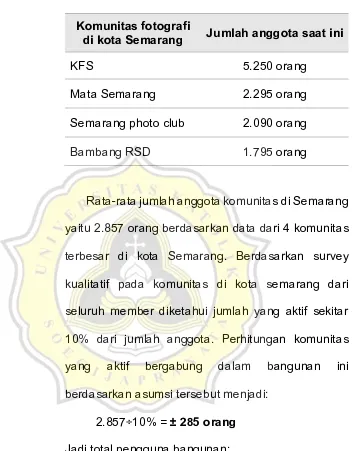 Tabel 3. 11 Anggota komunitas di Kota Semarang Sumber: Dokumen pribadi, 2018 