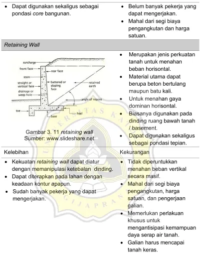 Gambar 3. 11 retaining wall  
