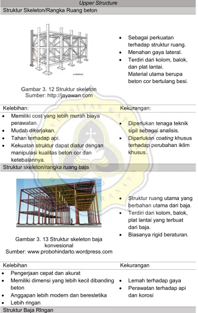 Gambar 3. 12 Struktur skeleton 