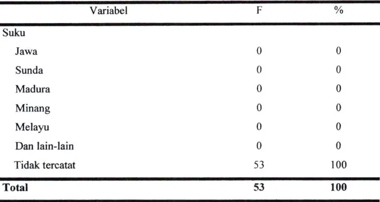 Tabel 4.4 Distribusi Karakteristik Penderita Glaukoma di Rumah Sakit Muhammadiyah Palembang tahun 2011 berdasarkan Pekerjaan 