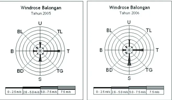Gambar 10. Diagram bunga angin (windrose) tahun 2005 – 2006 menggunakan data angin sekunder dari Stasiun Pengamatan Meteorologi BMG Jatiwangi, Majalengka, Jawa Barat
