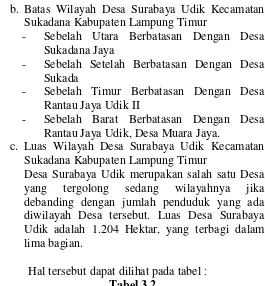 Tabel 3.2 Luas Wilayah Desa Surabaya Udik Kecamatan 