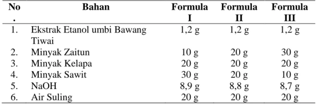 Tabel I. Komposisi Formulasi Sabun  No .  Bahan  Formula I  Formula II  Formula III  1