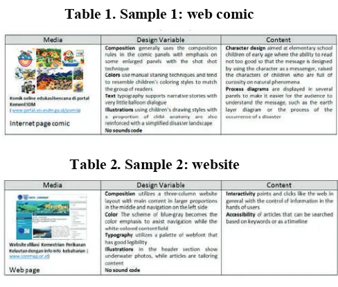 Table 1. Sample 1: web comic
