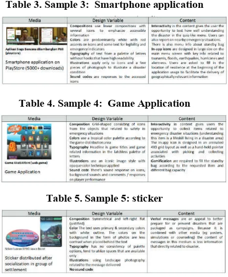 Table 3. Sample 3:  Smartphone application