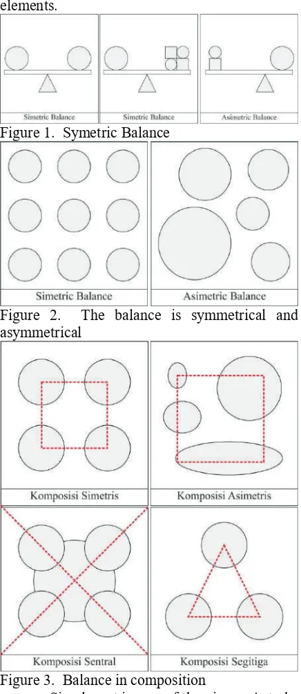 Figure 1.  Symetric Balance  