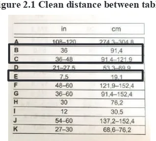 Figure 2.1 Clean distance between tables 