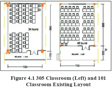 Figure 4.1 305 Classroom (Left) and 101  