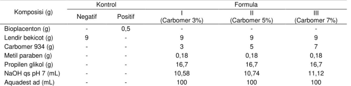 Tabel 1- Komposisi gel lendir bekicot dengan gelling agent Carbomer 934  Komposisi (g)  Kontrol  Formula  Negatif  Positif  I  (Carbomer 3%)  II  (Carbomer 5%)  III  (Carbomer 7%)  Bioplacenton (g)  -  0,5   -  -  -  Lendir bekicot (g)  9  -  9  9  9  Carb