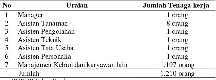 Tabel 2.1. 