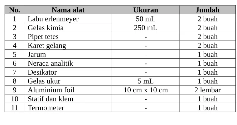 Tabel bahan