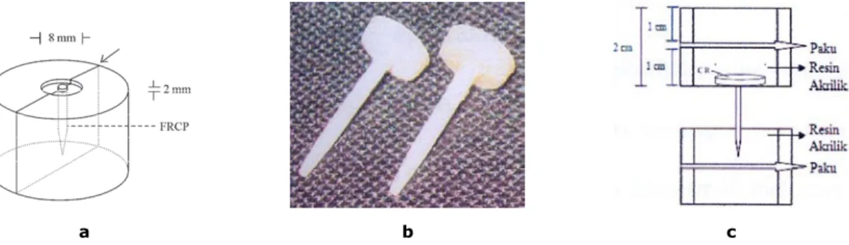 Gambar 1. A. Sketsa master cast logam; B. Sampel penelitian; C. Sketsa penanaman sampel pada resin  akrilik
