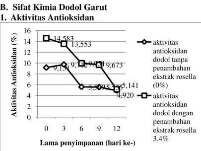 Tabel  1  menunjukan  bahwa  pada  masing- masing-masing  sampel  menunjukan  tingkat  perbedaan  yang  berbeda nyata antara sampel 312, 107 dan 114.