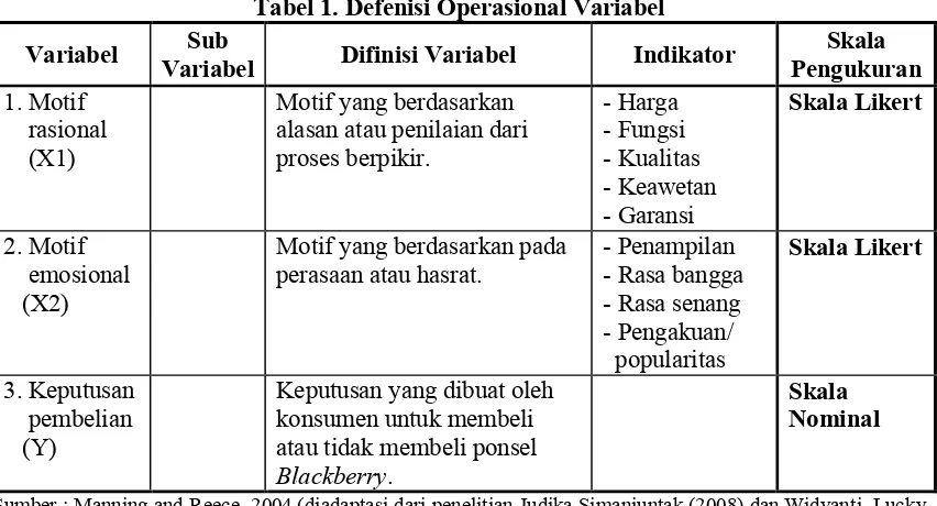 Tabel 1. Defenisi Operasional Variabel