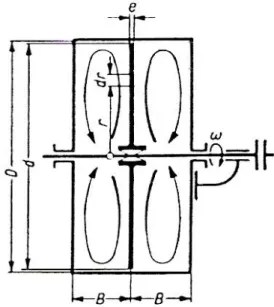 Gambar 1. Konstruksi Dinamometer Hidrolik  Keterangan :  1.  Bantalan poros  2.  Bantalan stator  3